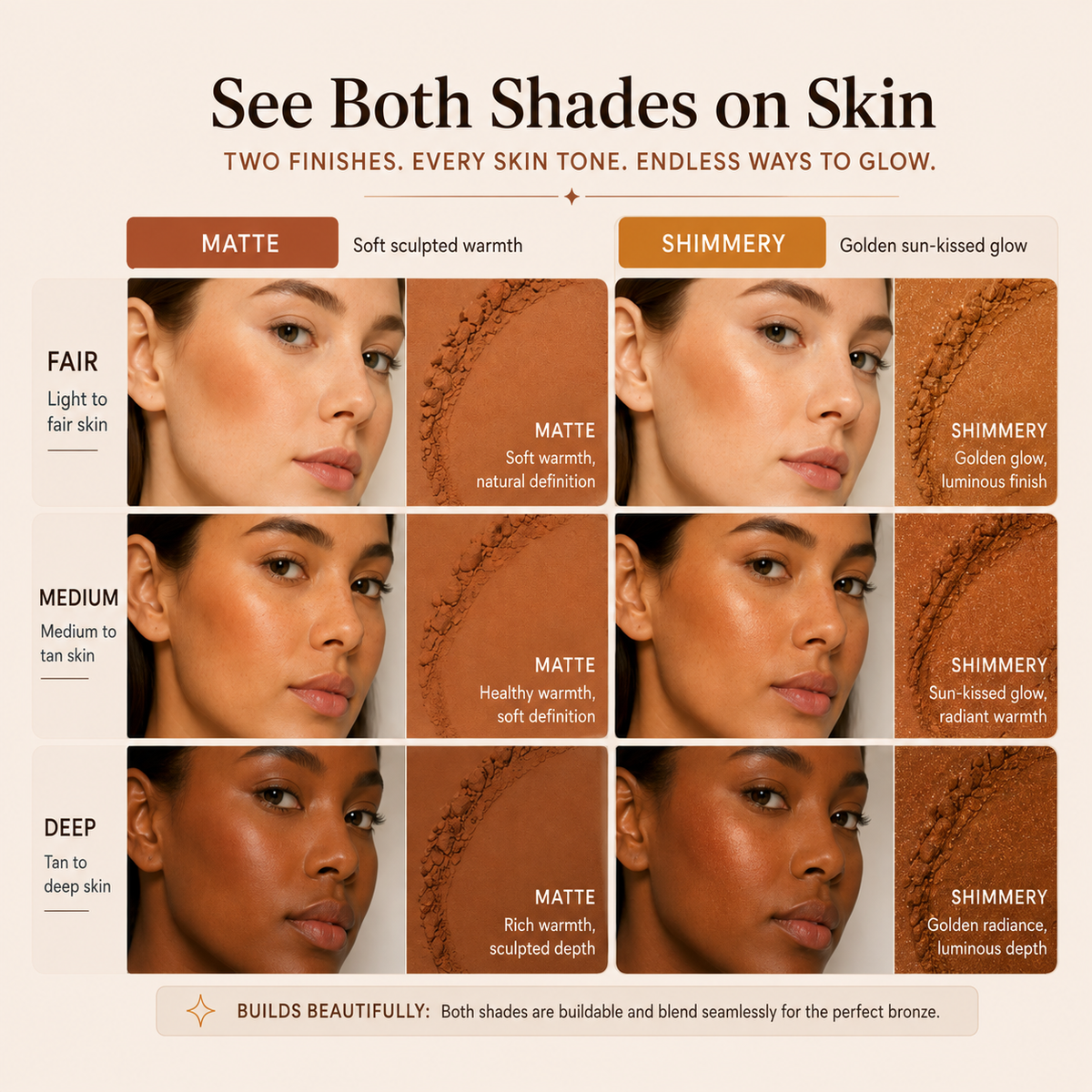 A square marketing graphic showing a 3x3 grid of skin-tone makeup swatches labeled Matte and Shimmery, with text explaining the finishes and how they look on different skin tones. The top has the headline 'See Both Shades on Skin.