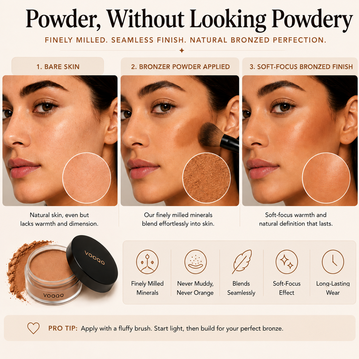 VooGoo bronzer makeup advertisement showing three close-up facial panels labeled Bare Skin, Bronzer Powder Applied, and Soft-Focus Bronzed Finish, with a small jar of powder and product icons below. Text reads 'Powder, Without Looking Powdery' and lists benefits.