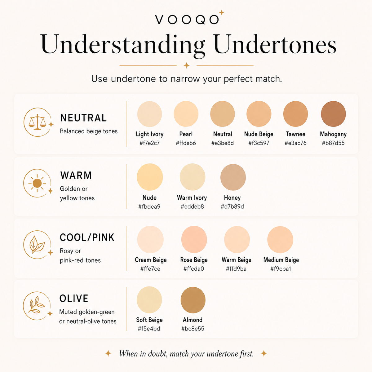 Vooqo undertone chart with color swatches and descriptions