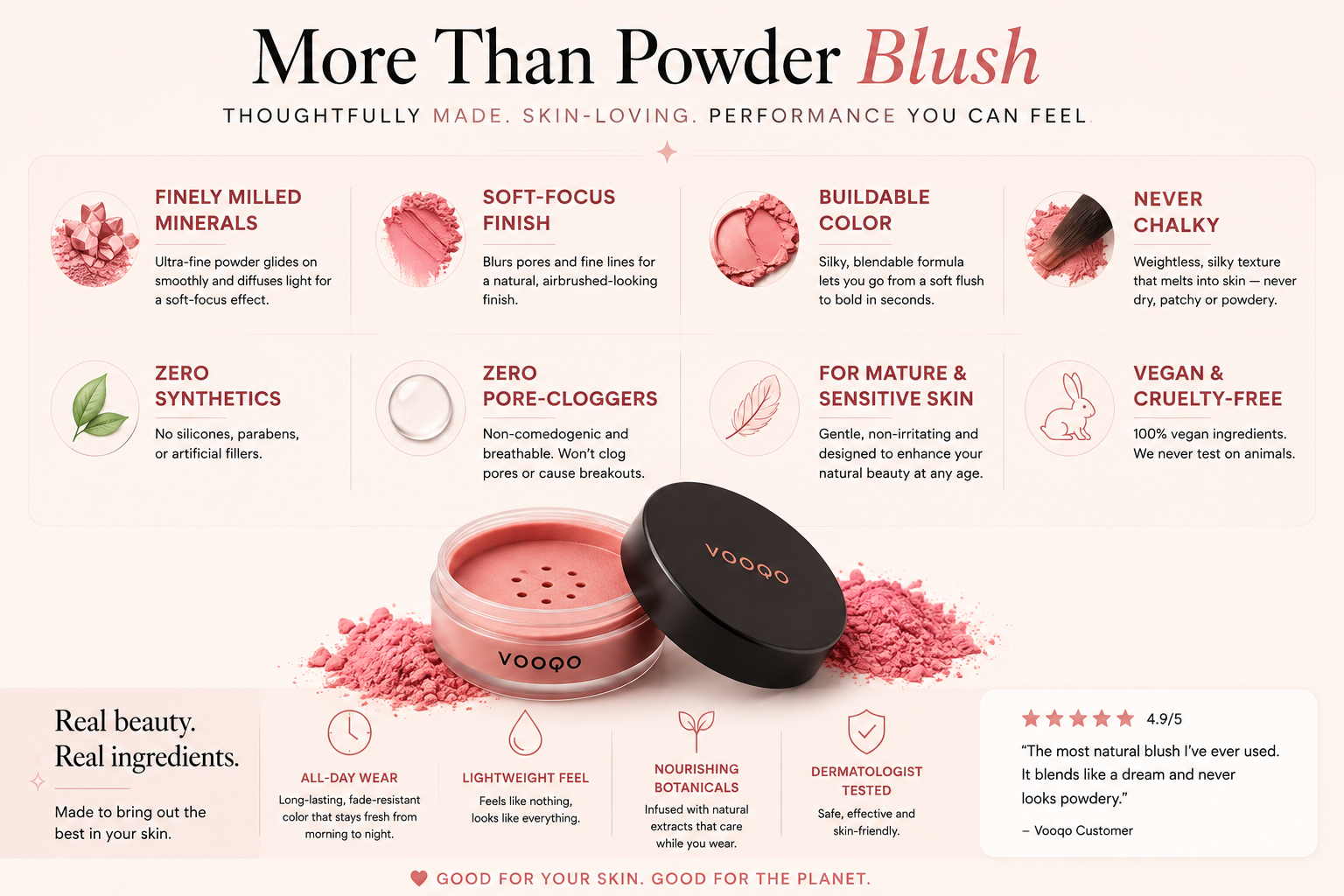 Vooqo Powder Blush benefits guide showing finely milled minerals, soft-focus finish, buildable color, zero synthetics, zero pore-cloggers, vegan formula, and sensitive skin benefits.