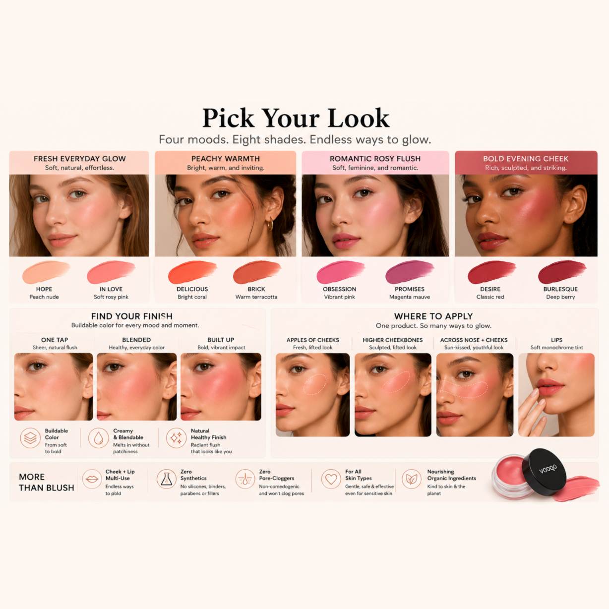 A beauty infographic titled 'Pick Your Look' showing four face-makeup looks with model photos, swatch color circles, and application tips for eight blush shades. The layout includes portraits of a woman with different blush tones and close-up swatches labeled Hope, Inluve, Delicious, Brick, Obsession, Promises, Desire, and Btwists.