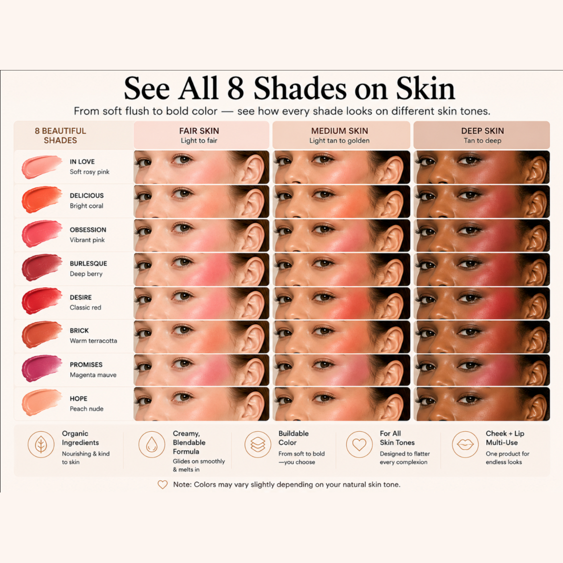 A shade guide infographic for a blush product, titled 'See All 8 Shades on Skin'. It features a grid of eight different pink shades labeled 'IN LOVE', 'DELICIOUS', 'OBSESSION', 'BURLESQUE', 'DESIRE', 'BRICK', 'PROMISES', and 'HOPS', each shown on a model's cheek with corresponding skin type columns for Fair Skin, Medium Skin, and Deep Skin.