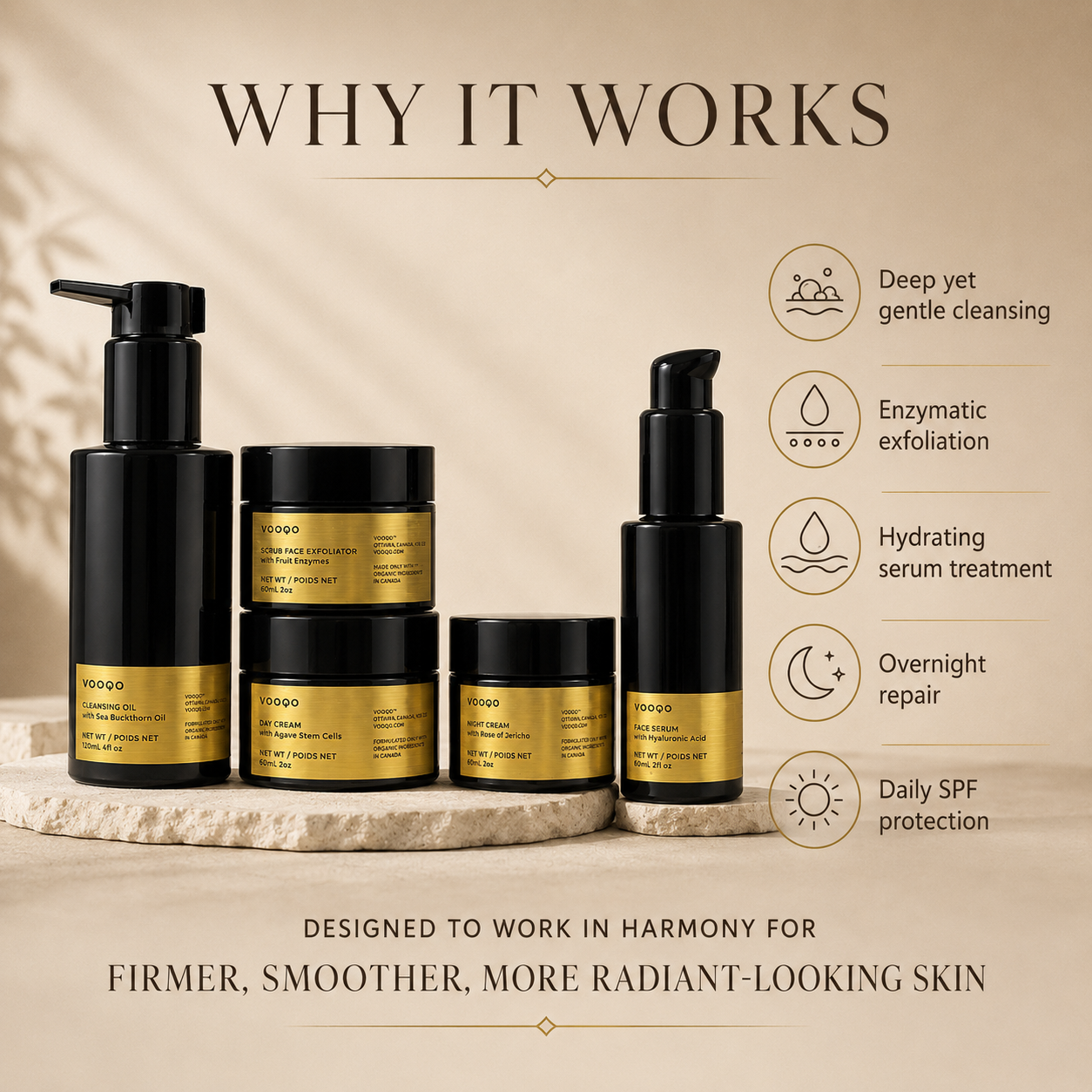 Why it works image for Vooqo The Age-Defying Ritual explaining gentle cleansing, enzymatic exfoliation, hydrating serum treatment, overnight repair, and daily SPF protection.