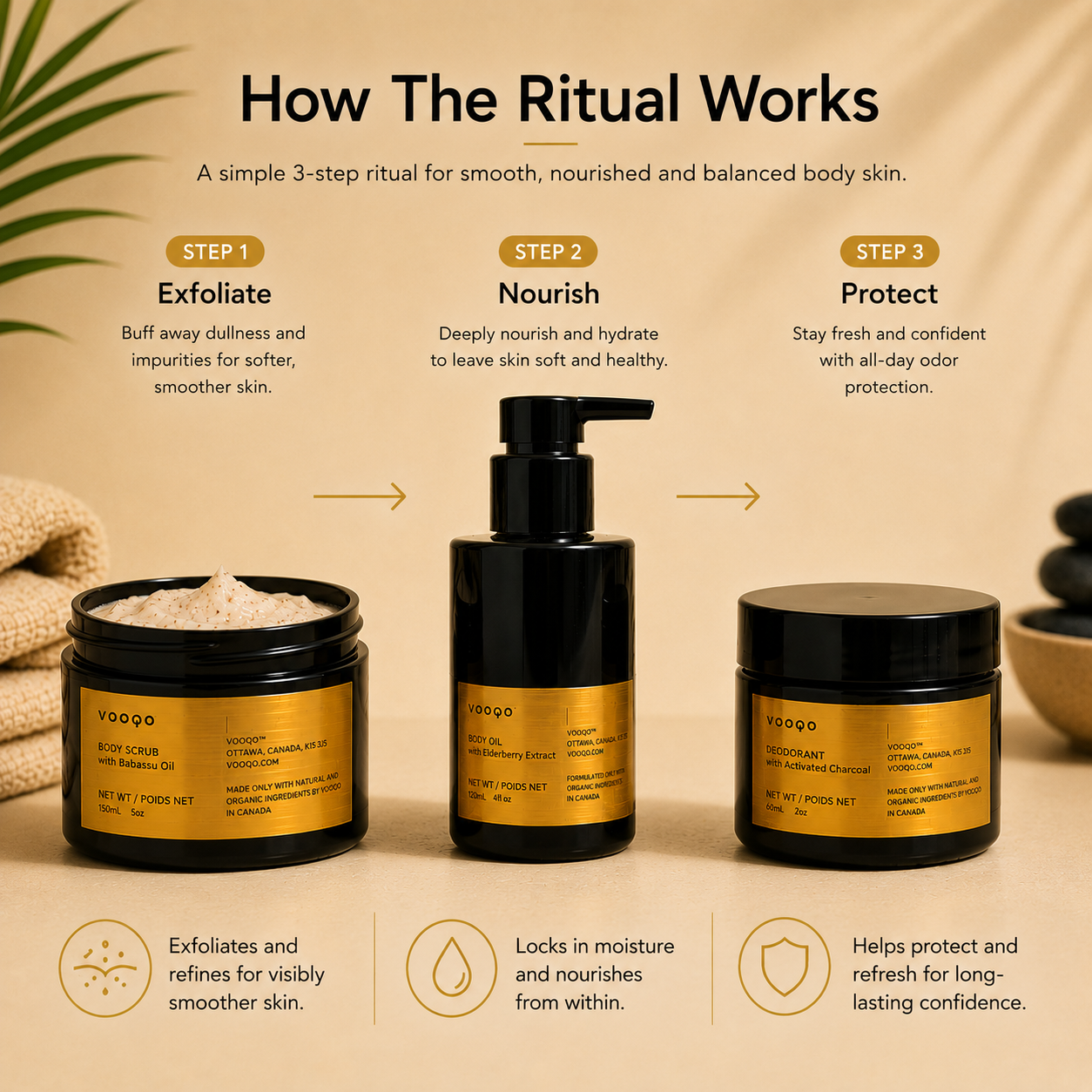 The Vooqo Body Balance Ritual three-step body care system showing exfoliate, nourish and protect.