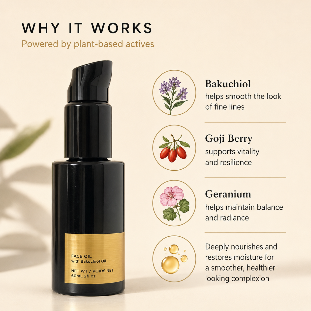 Why it works image for Vooqo Face Oil with Bakuchiol Oil highlighting Bakuchiol, Goji Berry, Geranium, and nourishing plant oils.