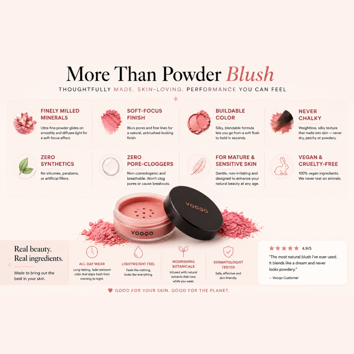 VooGoo More Than Powder Blush makeup set infographic on a light pink background, featuring a round pink compact with a black lid, surrounded by text callouts and illustrations of pink powder.