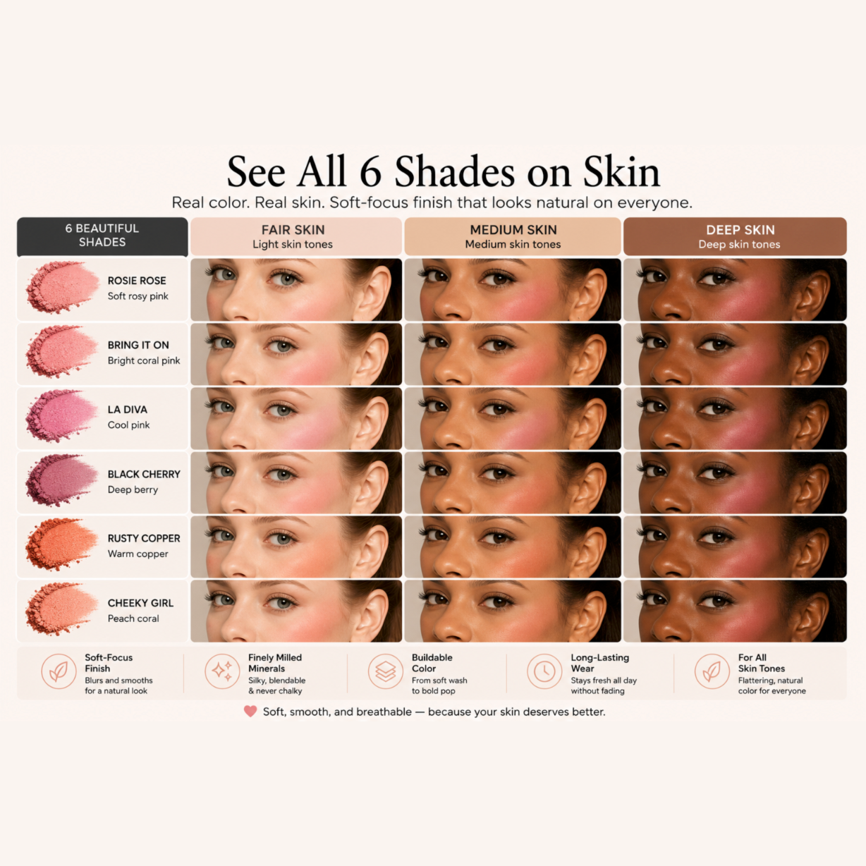 A shade chart for a makeup product showing six different eyeshadow colors across three skin tone categories: Fair Skin, Medium Skin, and Deep Skin. Each row features a swatch of the powder alongside photos of a model's eyes demonstrating how the shade looks when applied.