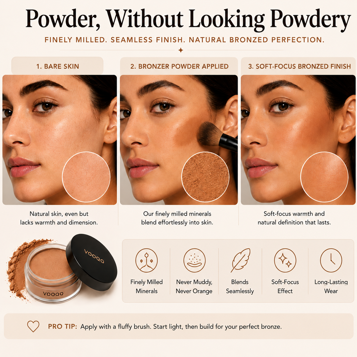 VooGoo bronzer makeup advertisement showing three close-up facial panels labeled Bare Skin, Bronzer Powder Applied, and Soft-Focus Bronzed Finish, with a small jar of powder and product icons below. Text reads 'Powder, Without Looking Powdery' and lists benefits.